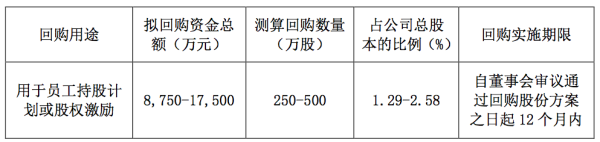 股票配资门户网登录 科创板首单回购花落天准科技，股价乏力背后业绩承压